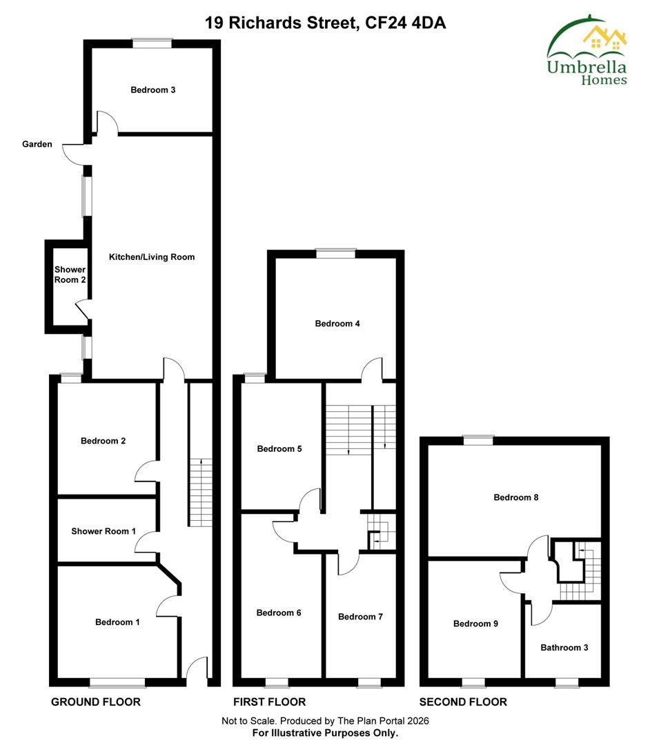 9 Bedroom HMO Investment